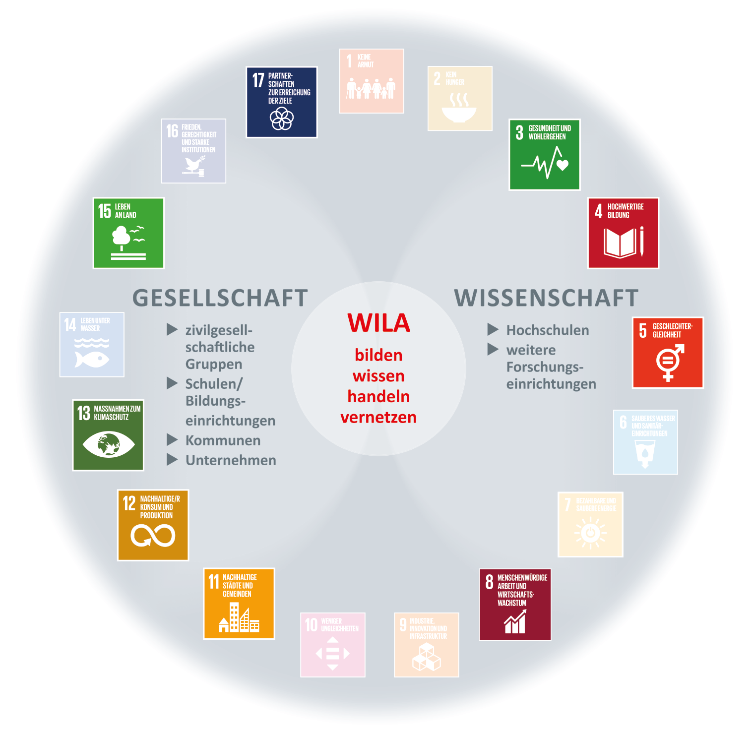 230308Kreis SDG Icons Web