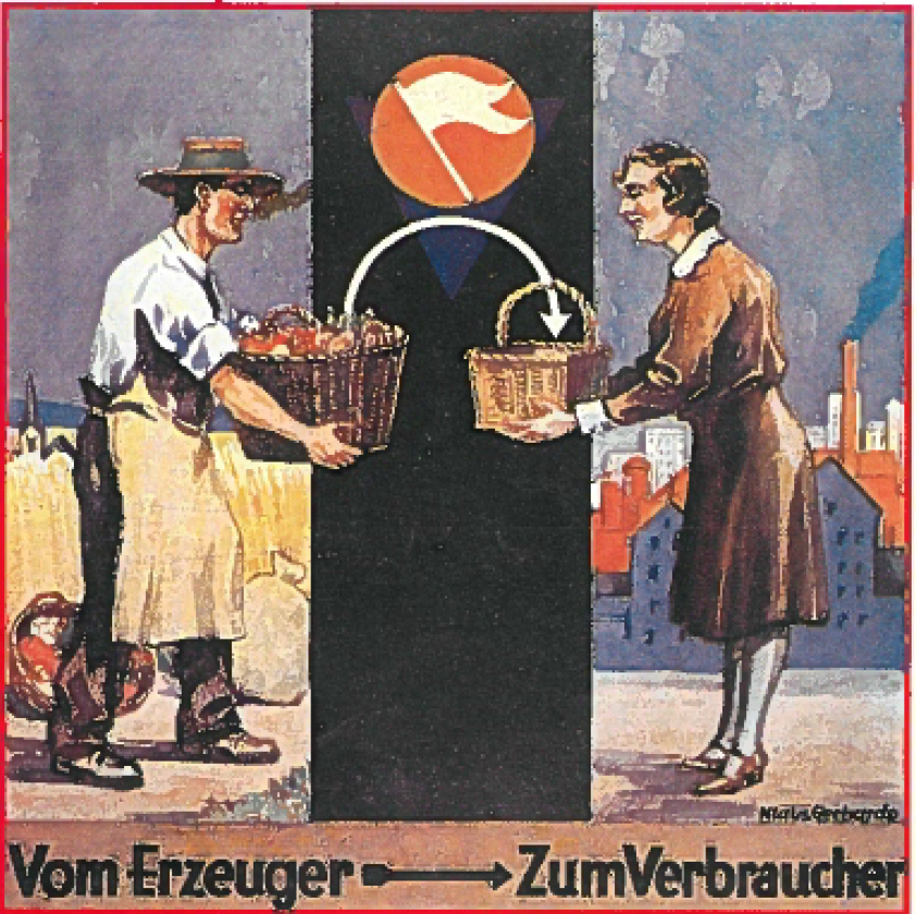 Genossenschaften Postkarte